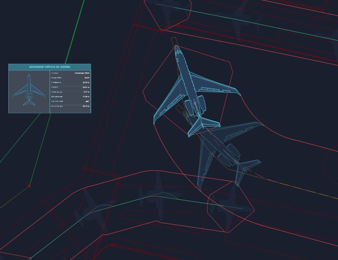 Aeropuertos, Hangares y Pistas